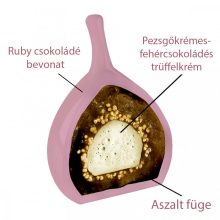 La Higuera Ruby (3 darab) 47g