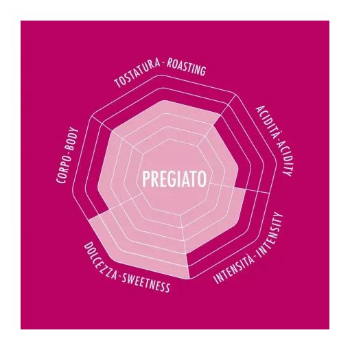 Bialetti - Caffé Machinato Delicato - Őrölt kávé 250g